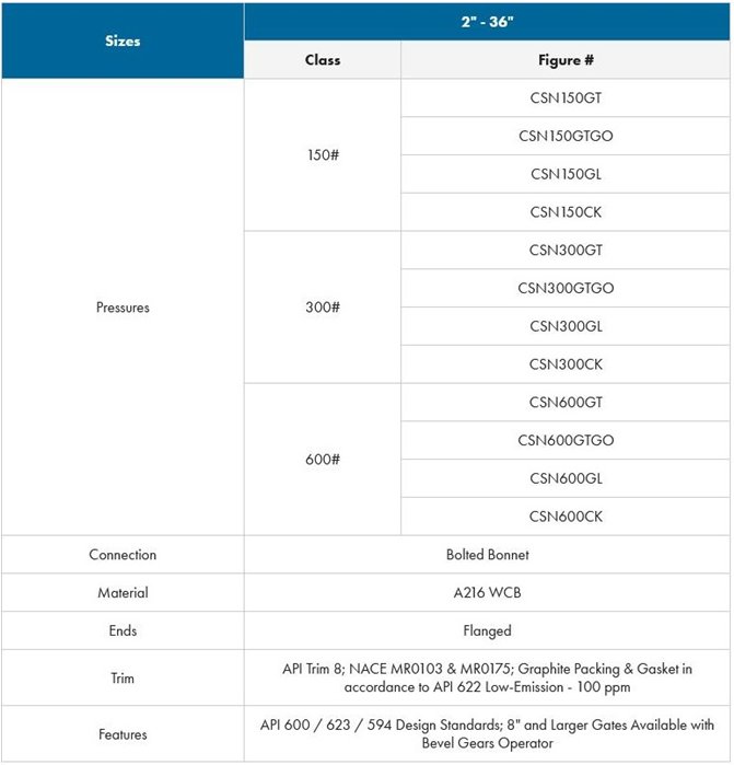 OVC Cast Iron Gate Valve Spec chart